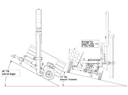 Controls
